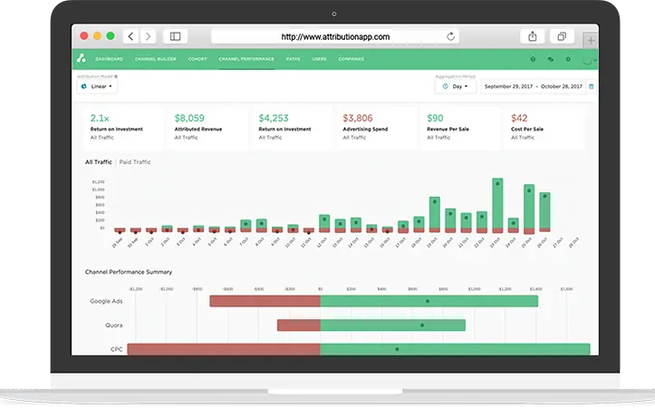 Attribution’s revenue dashboard