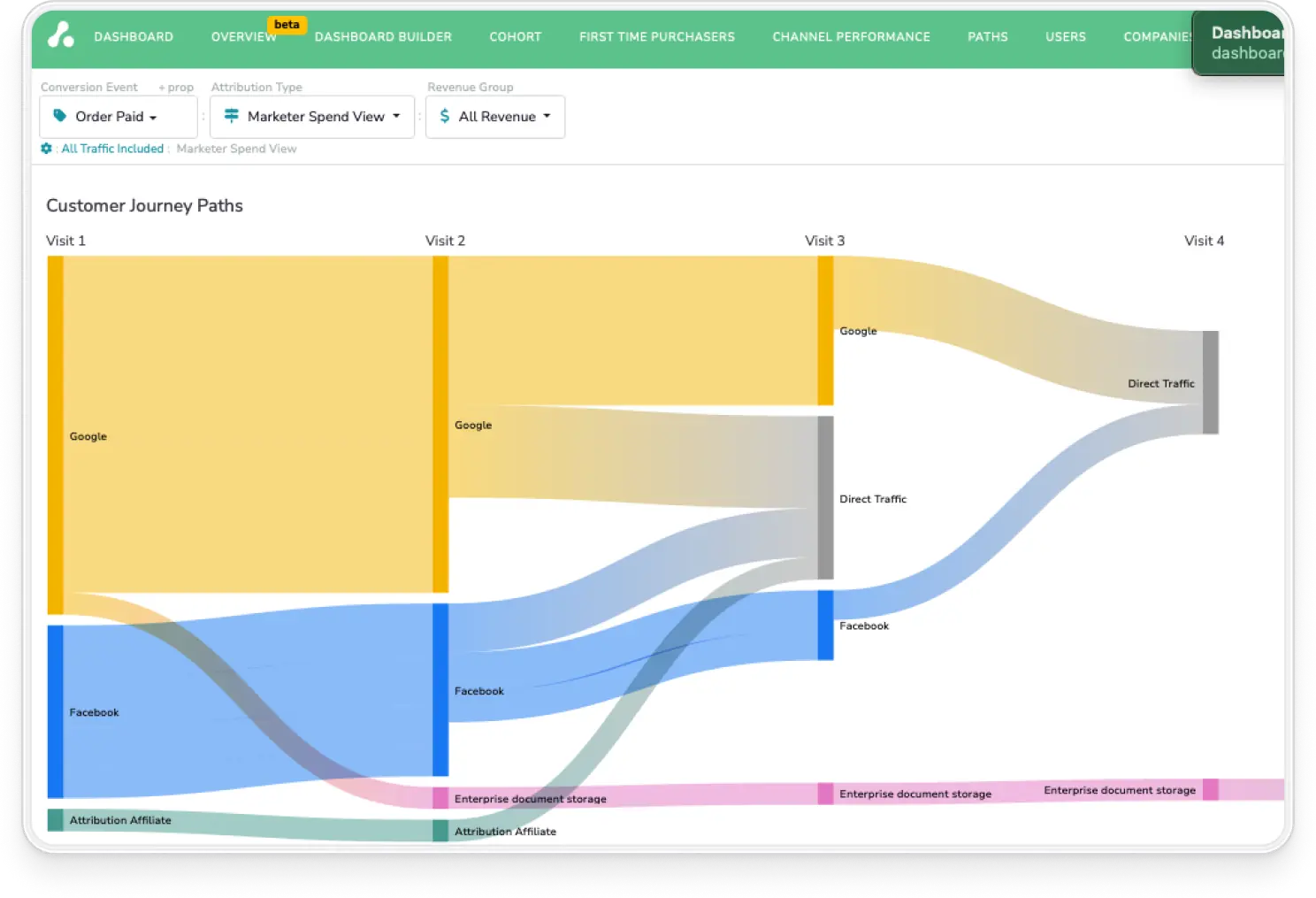 Customer Journey Paths in Attribution