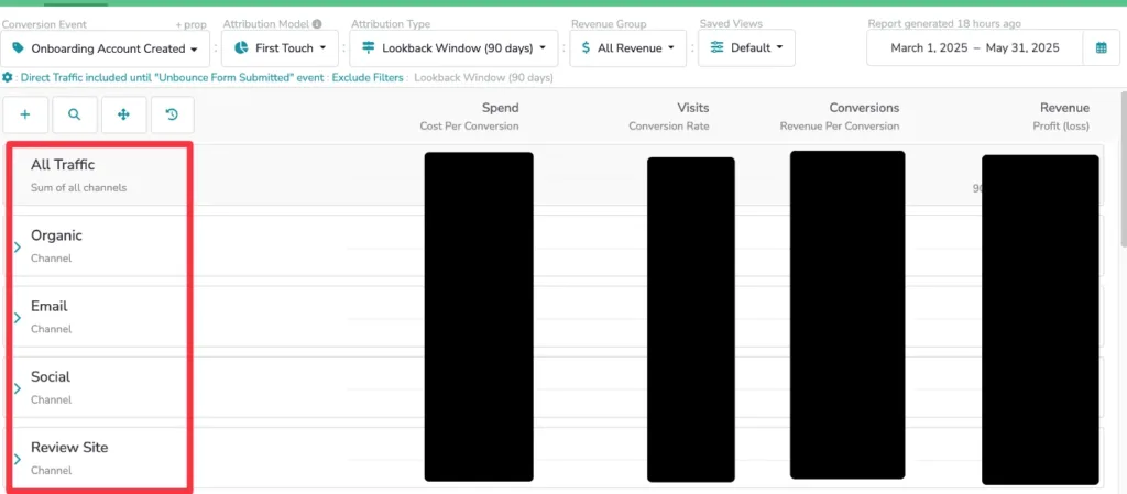 Screenshot showing organized channel labels