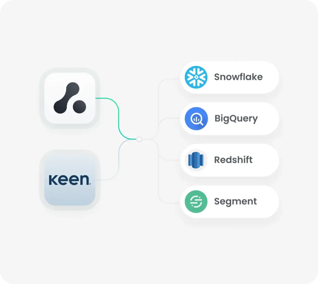 Integration with keen and other services