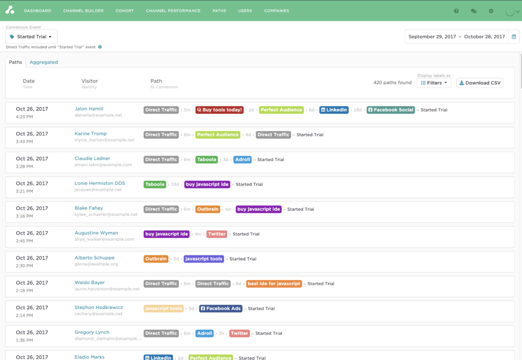 Conversion Tracking in Attribution